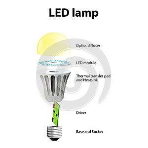 Basic Components of LED LightÂ Bulbs